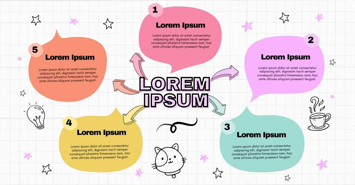 Lorem Ipsum Types