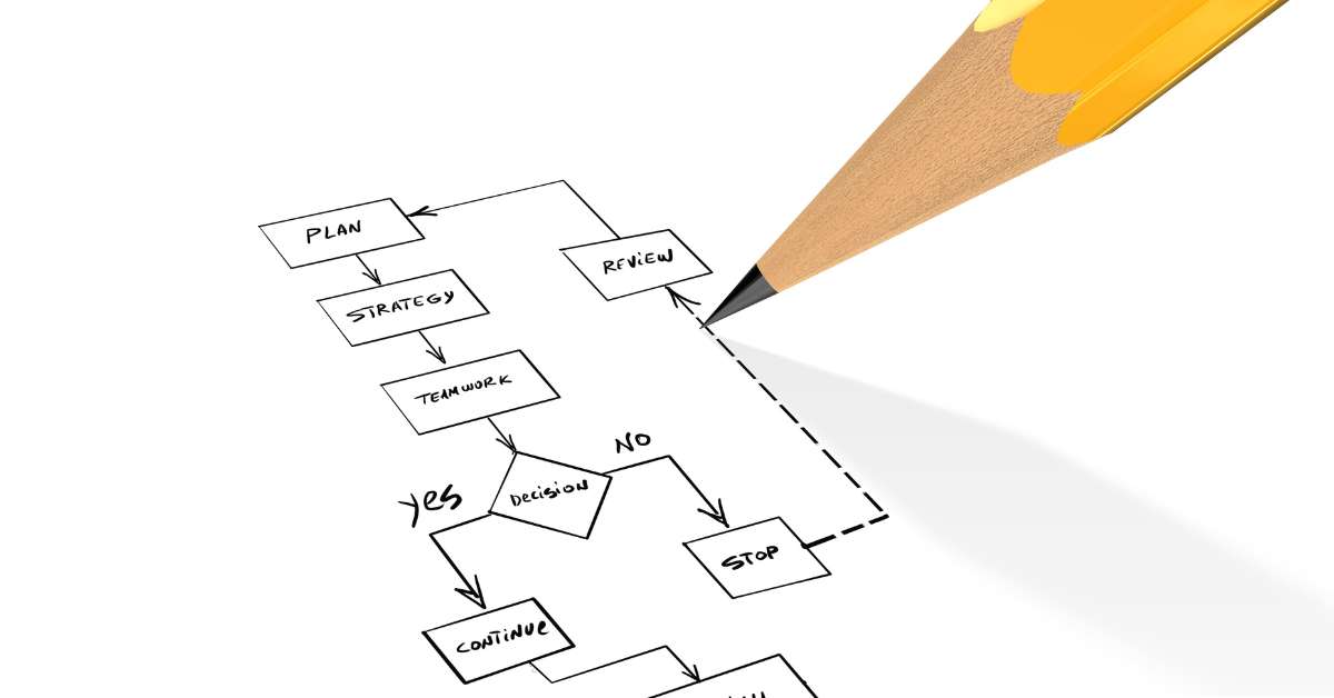Lorem Ipsum Generator for Business Process Flow Diagrams