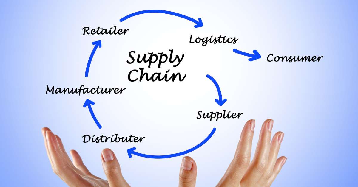 Lorem Ipsum Generator for Supply Chain Audit Reports