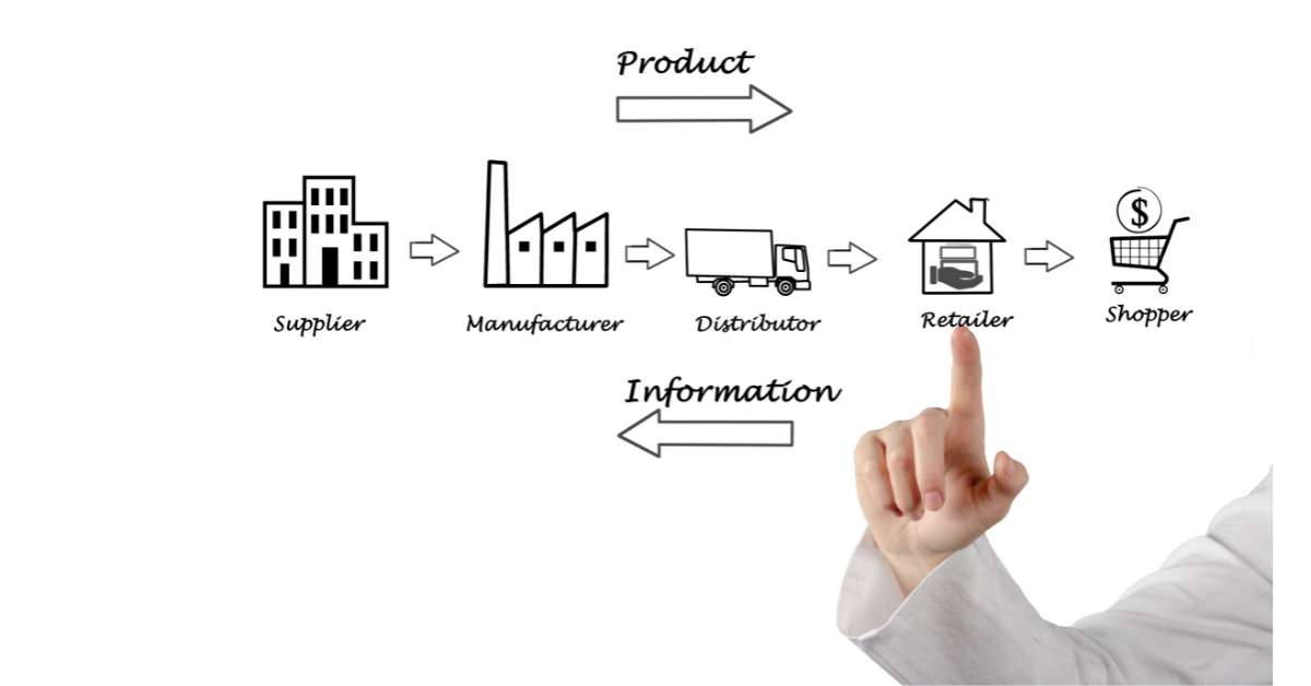 Lorem Ipsum Generator for Supply Chain Recovery Plans