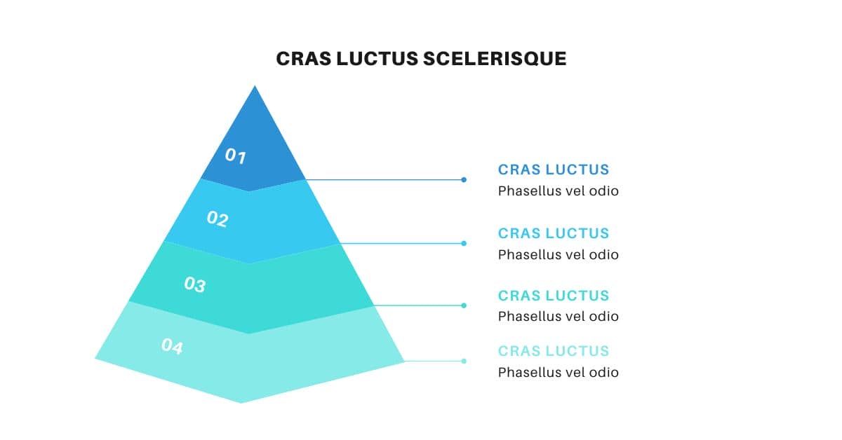 Lorem Ipsum Generator for Marketing Funnel Pages